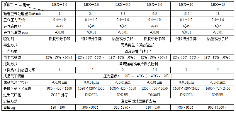 吸附式干燥機技術規范表