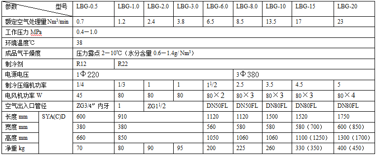 冷凍式干燥機技術規范表